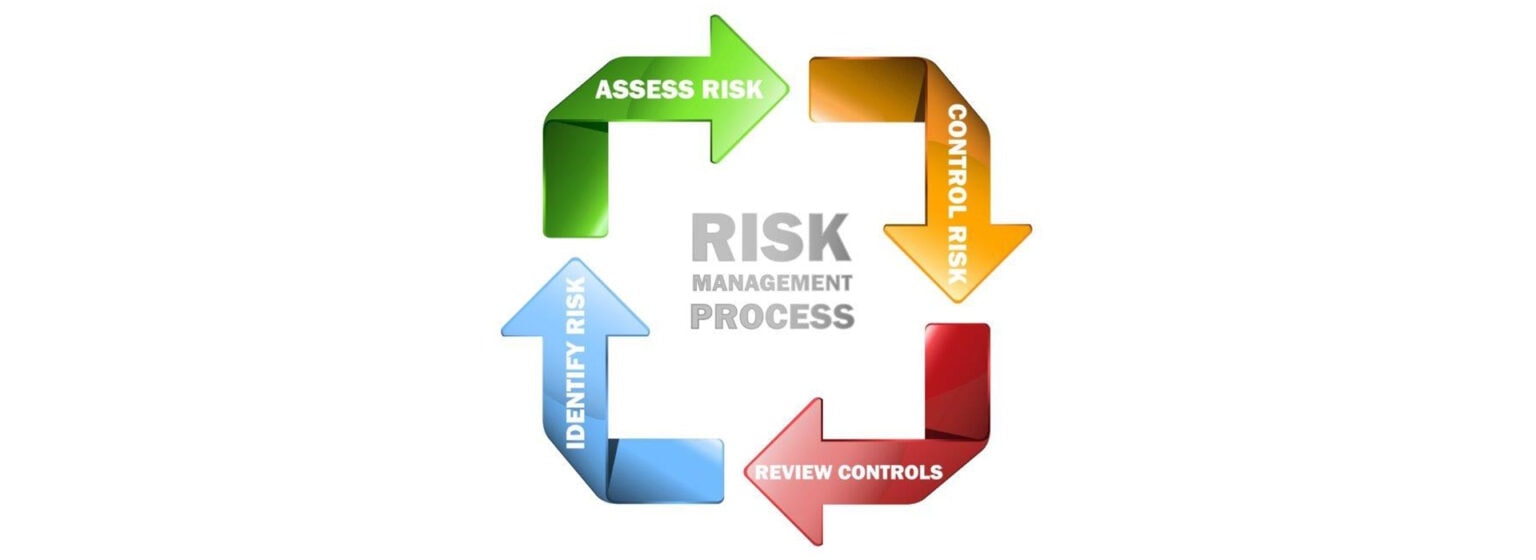 Risk Assessments